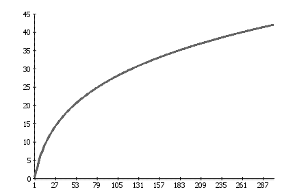 Habitations