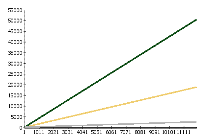 Fermes, carrières et marchés